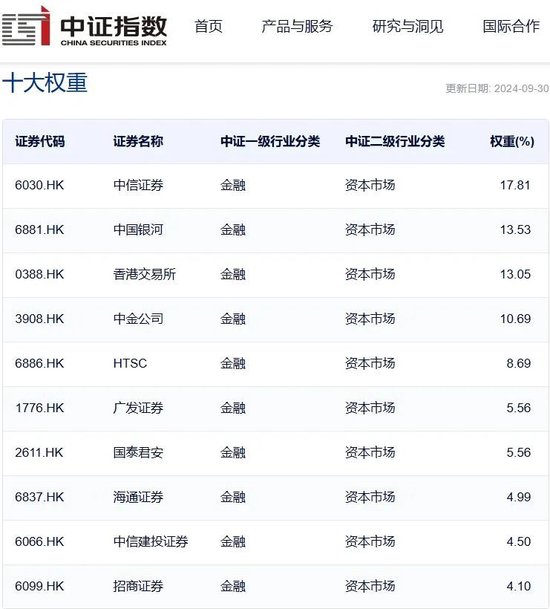 港股大涨，带火了港股证券股-第1张图片