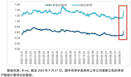 港股大涨，带火了港股证券股-第2张图片
