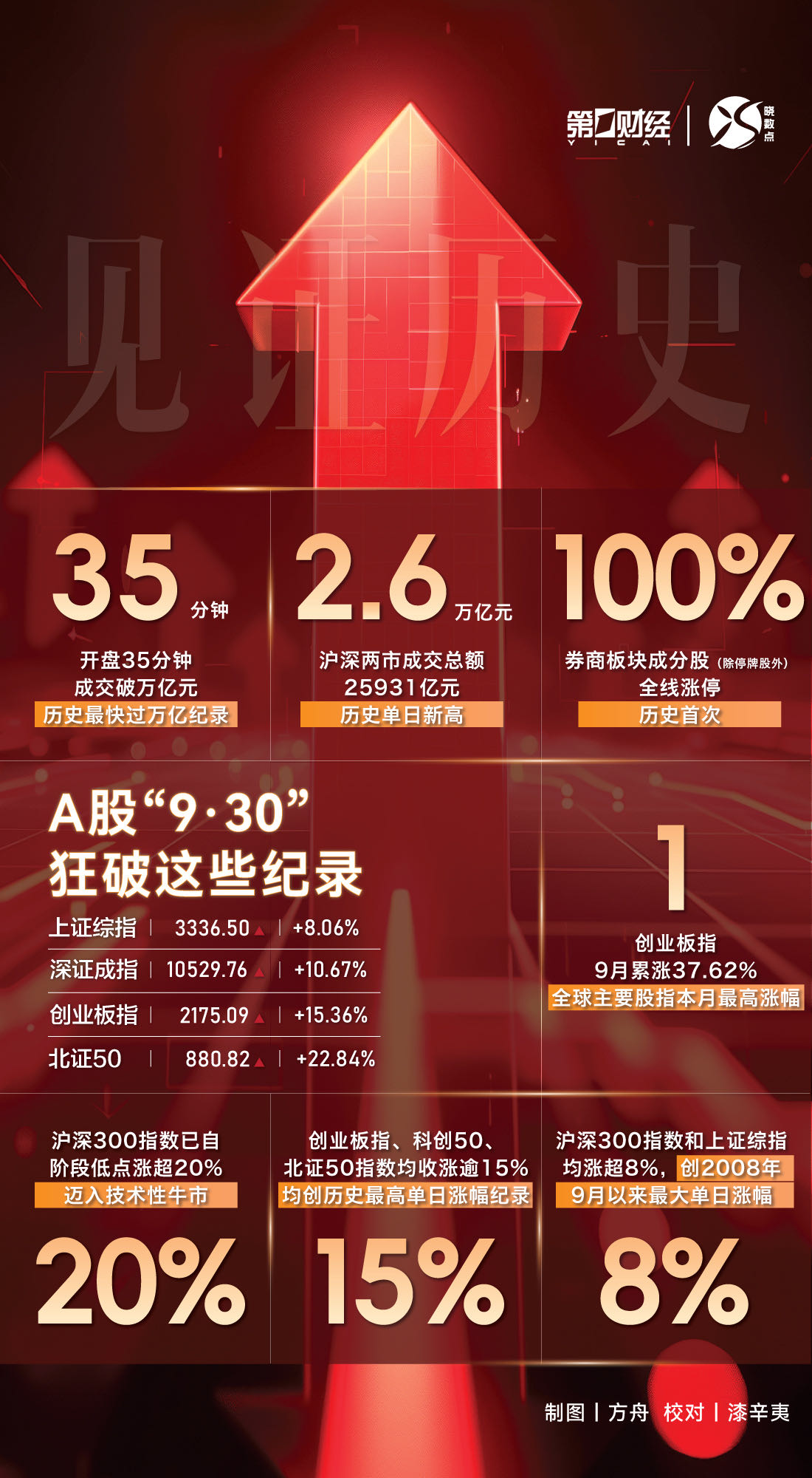 亲历A股“疯狂9·30”-第1张图片
