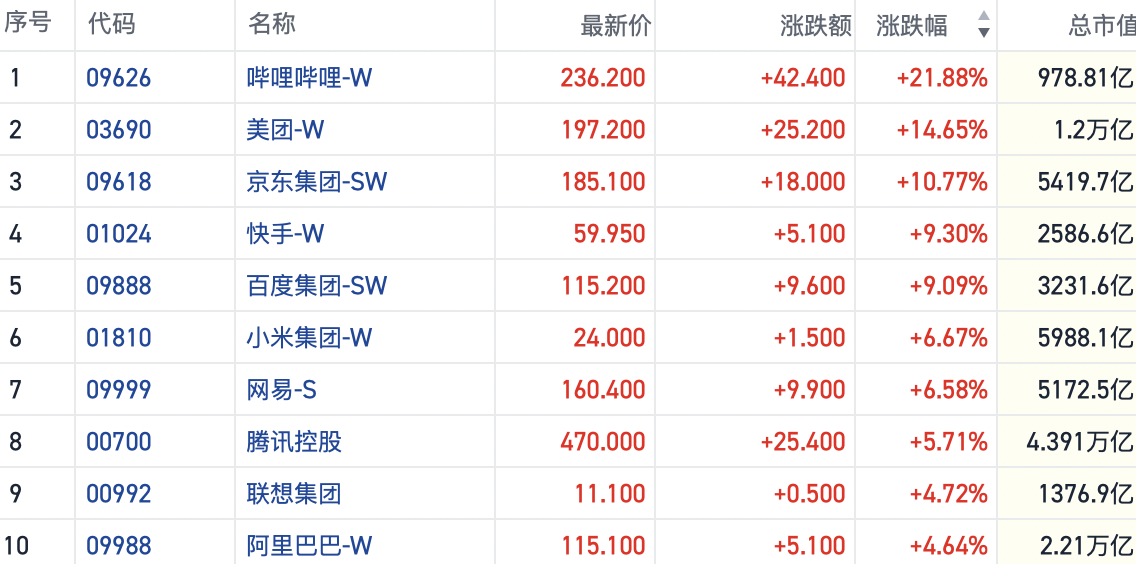 资金大举抢筹港股ETF产品做多 沽空骤降空头回补或助力行情-第1张图片