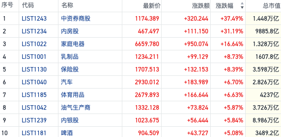 资金大举抢筹港股ETF产品做多 沽空骤降空头回补或助力行情-第2张图片