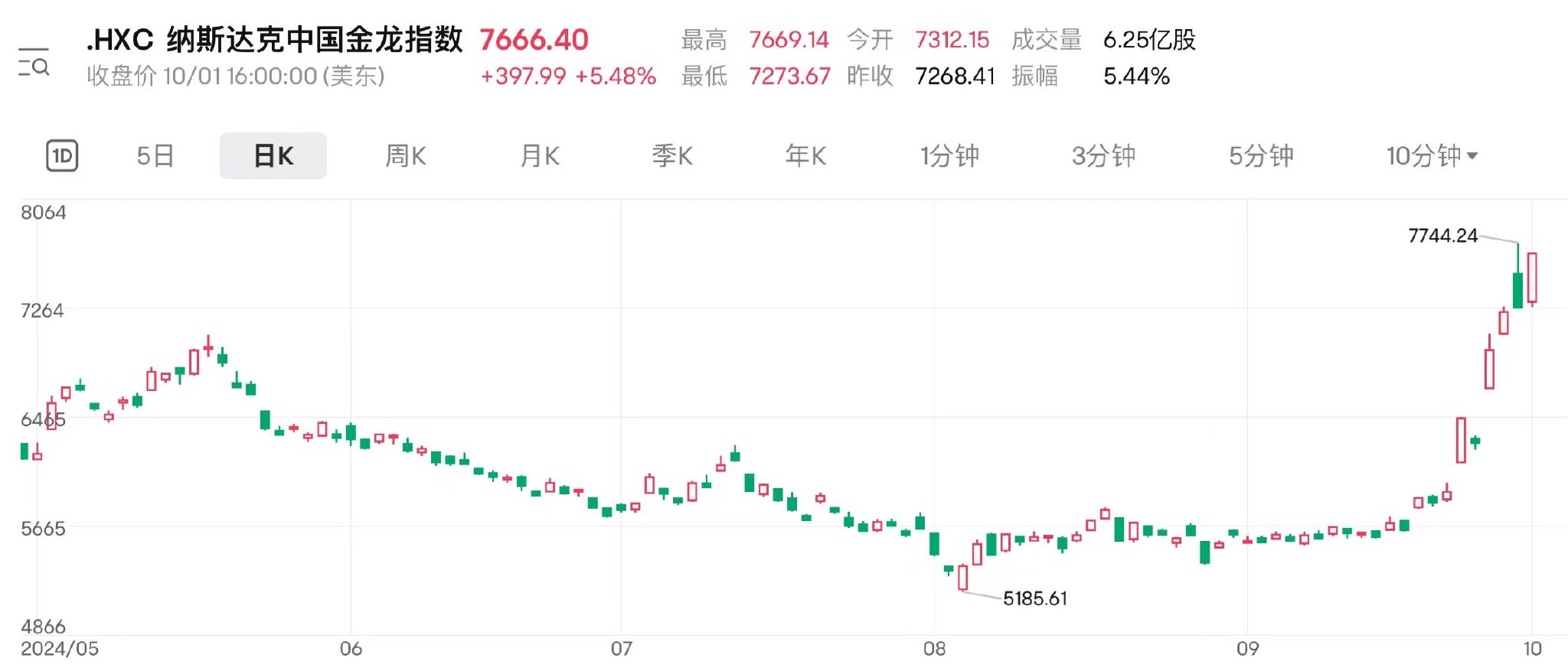 资金大举抢筹港股ETF产品做多 沽空骤降空头回补或助力行情-第3张图片