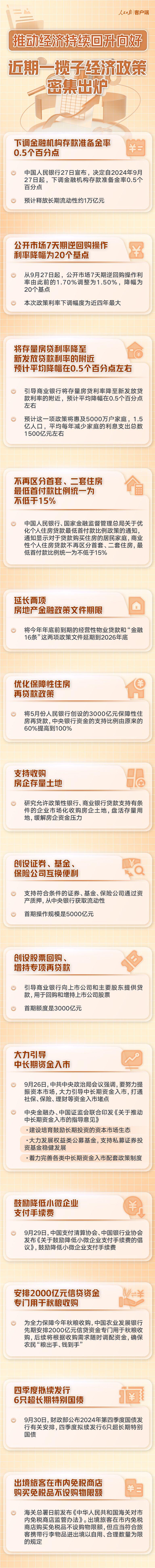 推动经济持续回升向好！近期一揽子经济政策一图速览-第1张图片