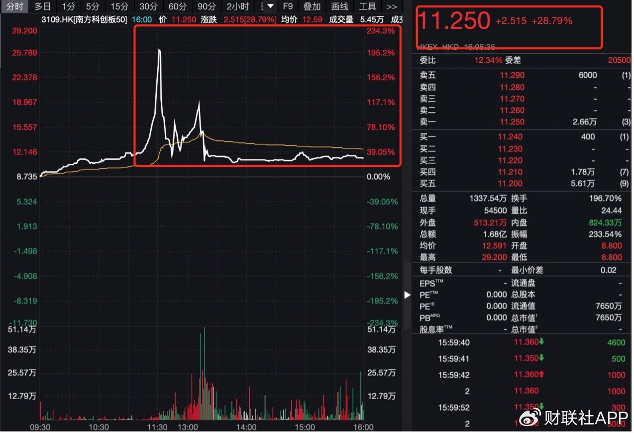 中国资产再遭热捧！纳斯达克中国金龙指数大涨4%-第1张图片
