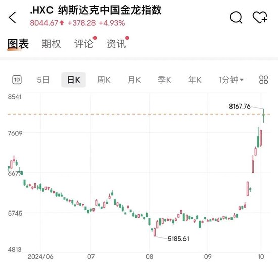 利好来了！外资，重返中国！-第1张图片
