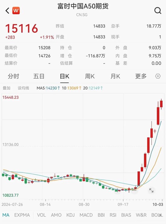 超级重磅：全球团结站队！-第2张图片