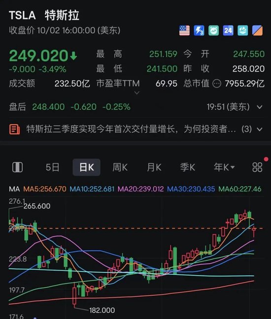 突发！日本股市，直线猛拉！美股中国金龙指数涨近5%-第3张图片