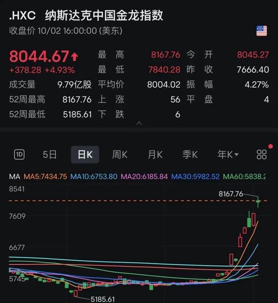 突发！日本股市，直线猛拉！美股中国金龙指数涨近5%-第4张图片