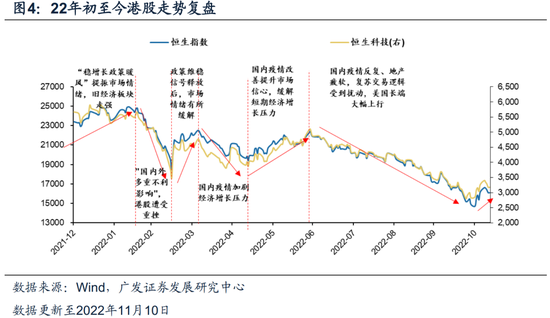 戴康：经典重温【港股“天亮了”—港股“战略机遇”系列之一】-第6张图片