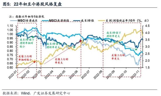 戴康：经典重温【港股“天亮了”—港股“战略机遇”系列之一】-第8张图片