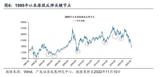 戴康：经典重温【港股“天亮了”—港股“战略机遇”系列之一】-第9张图片