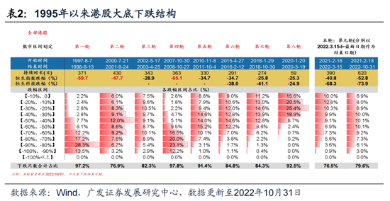 戴康：经典重温【港股“天亮了”—港股“战略机遇”系列之一】-第10张图片