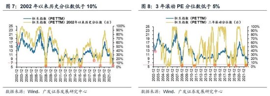 戴康：经典重温【港股“天亮了”—港股“战略机遇”系列之一】-第11张图片