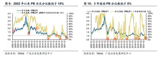 戴康：经典重温【港股“天亮了”—港股“战略机遇”系列之一】-第12张图片