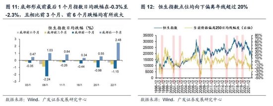 戴康：经典重温【港股“天亮了”—港股“战略机遇”系列之一】-第13张图片