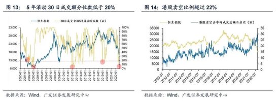 戴康：经典重温【港股“天亮了”—港股“战略机遇”系列之一】-第14张图片