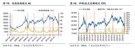 戴康：经典重温【港股“天亮了”—港股“战略机遇”系列之一】-第15张图片