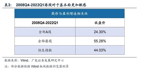 戴康：经典重温【港股“天亮了”—港股“战略机遇”系列之一】-第18张图片