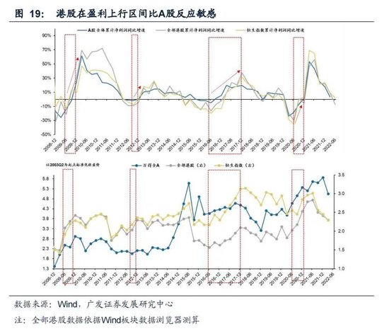 戴康：经典重温【港股“天亮了”—港股“战略机遇”系列之一】-第19张图片