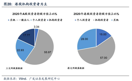 戴康：经典重温【港股“天亮了”—港股“战略机遇”系列之一】-第21张图片