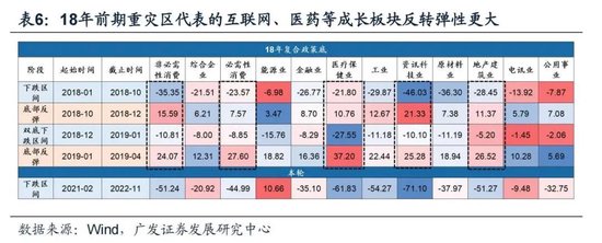 戴康：经典重温【港股“天亮了”—港股“战略机遇”系列之一】-第23张图片