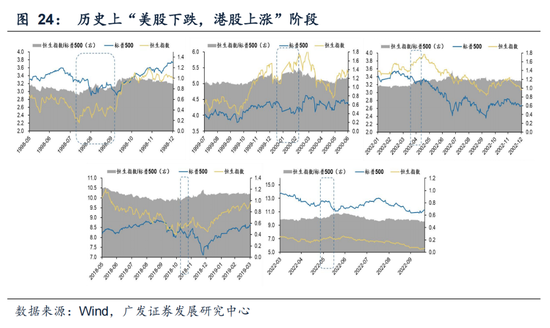 戴康：经典重温【港股“天亮了”—港股“战略机遇”系列之一】-第26张图片