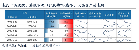 戴康：经典重温【港股“天亮了”—港股“战略机遇”系列之一】-第27张图片