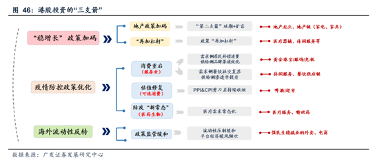 戴康：经典重温【港股“天亮了”—港股“战略机遇”系列之一】-第46张图片