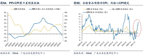 戴康：经典重温【港股“天亮了”—港股“战略机遇”系列之一】-第52张图片