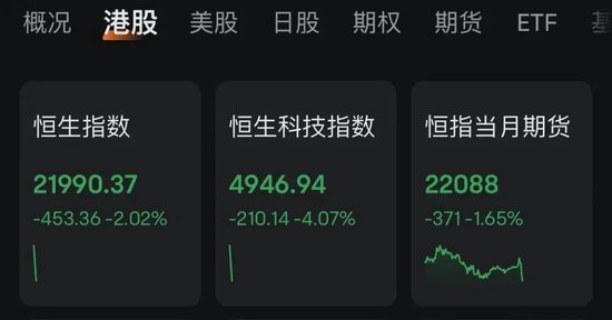 刚刚！港股大跳水，地产全线重挫！牛市旗手，强势拉升！什么情况？-第1张图片