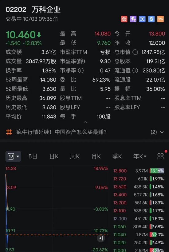 刚刚！港股大跳水，地产全线重挫！牛市旗手，强势拉升！什么情况？-第2张图片