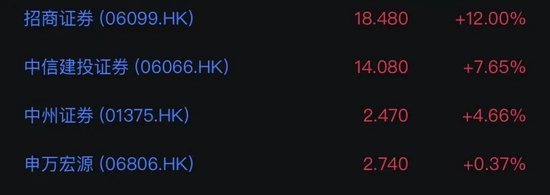 刚刚！港股大跳水，地产全线重挫！牛市旗手，强势拉升！什么情况？-第3张图片