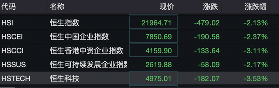 港股突变上热搜！机构发声“暴力拉升不可持续”！外资释放看好信号，已有资金在行动……-第1张图片