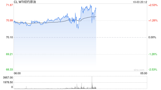 OPEC+维持12月开始增产的计划，沙特警告：不遵守限产协议，油价可能跌至50美元-第2张图片
