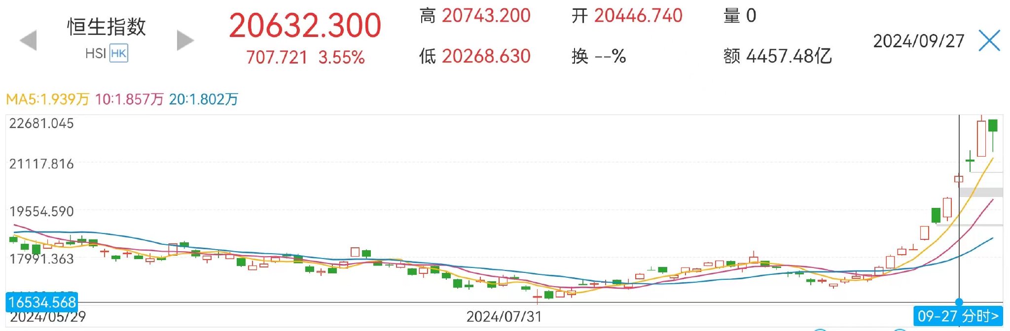 外资加速建仓！港股多家公司公告，摩根大通一天内增持比亚迪等超41亿港元-第1张图片