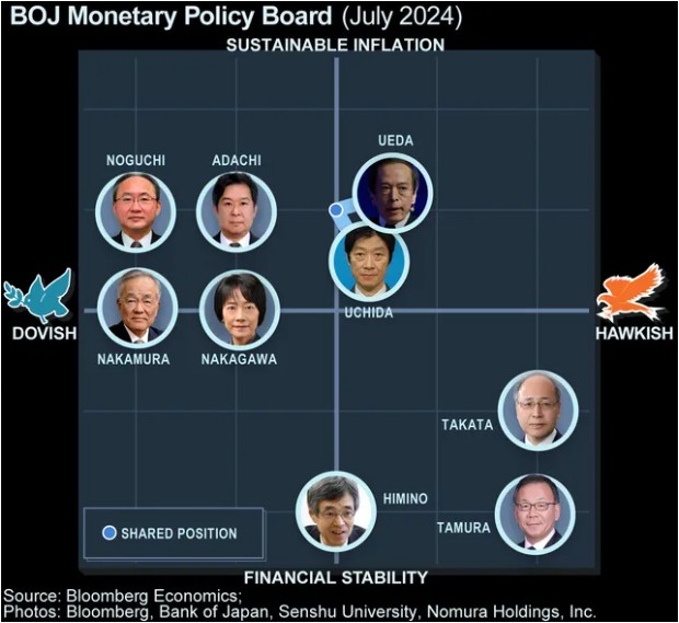 又一日本央行官员强化鸽派立场：必须耐心地维持宽松政策-第1张图片