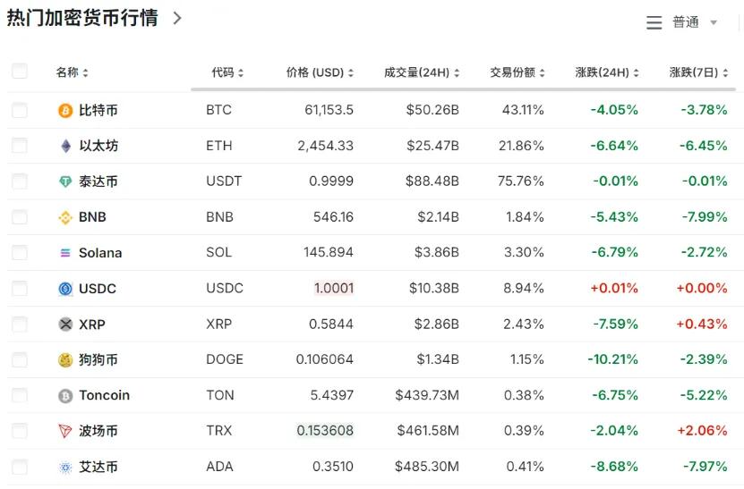 突发！16万人爆仓！-第1张图片
