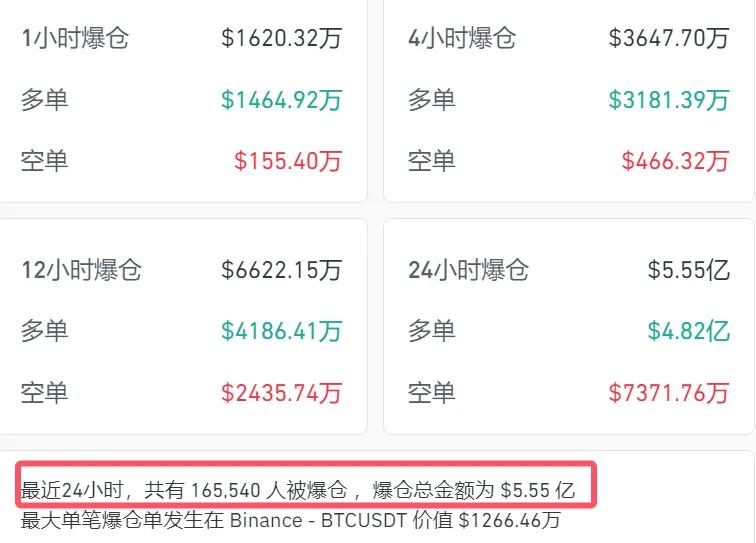 突发！16万人爆仓！-第2张图片