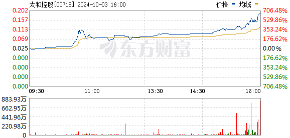 “外资想抢在A股开市前 布局中国资产”！港股巨震 有股暴涨超600%！-第2张图片