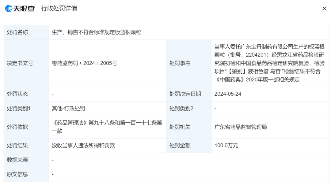 证监会出手，立案！香雪制药及实控人信披违规被立案-第4张图片
