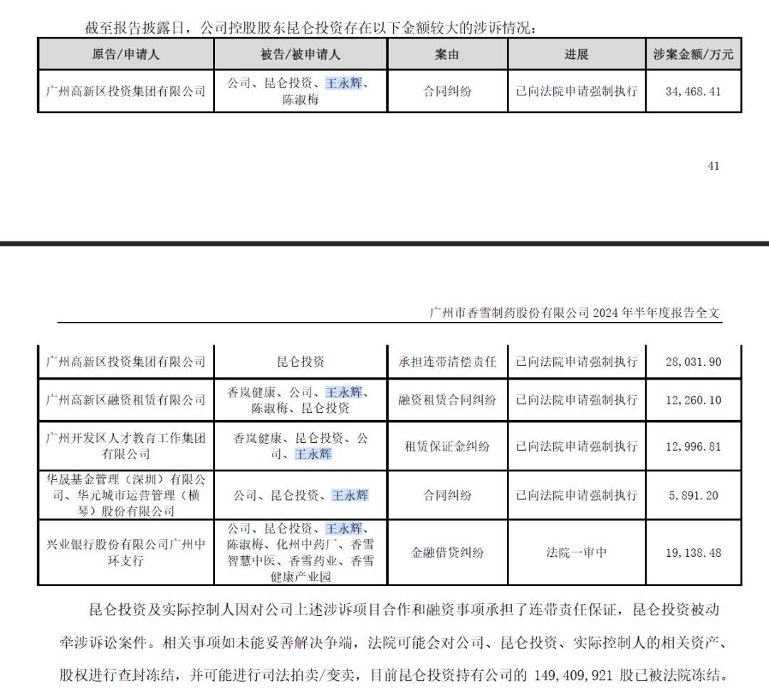 证监会出手，立案！香雪制药及实控人信披违规被立案-第6张图片