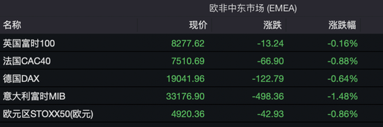 深夜，A50跳水！中概股大跌-第2张图片