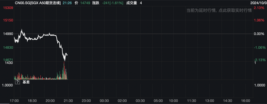 深夜，A50跳水！中概股大跌-第3张图片