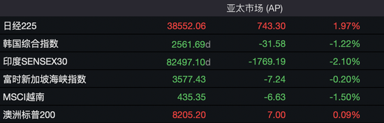 深夜，A50跳水！中概股大跌-第5张图片