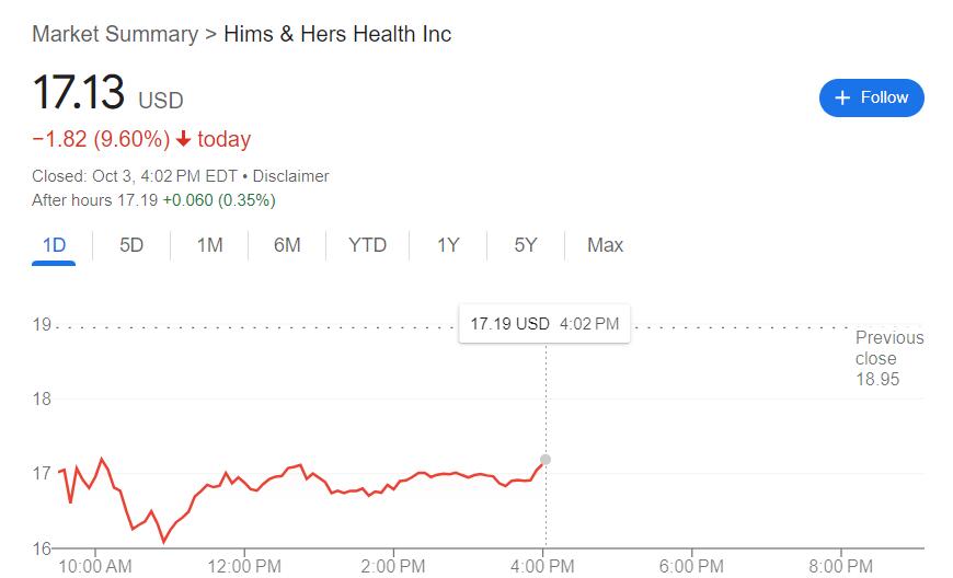 美监管方称礼来减肥神药不再短缺，“平替”厂商Hims  Hers盘中大跌超10%-第2张图片