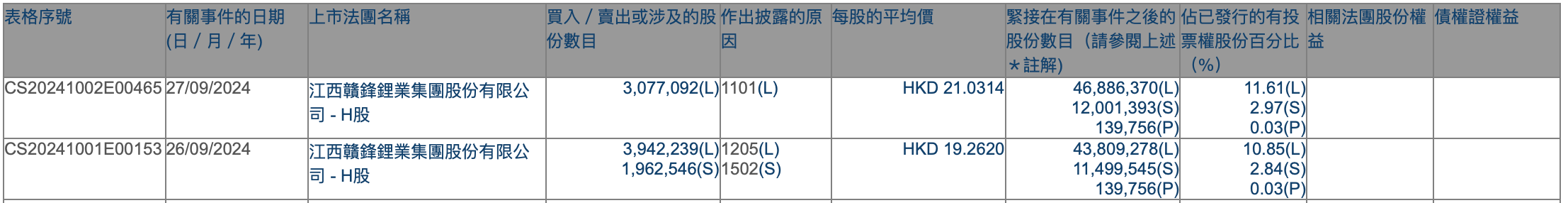 港股持续吸引外资增持，摩根大通近期动作频频，不少QDII年内业绩已超30%-第1张图片