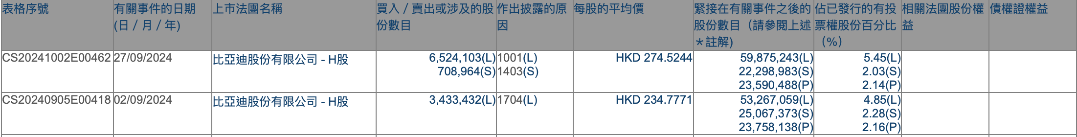港股持续吸引外资增持，摩根大通近期动作频频，不少QDII年内业绩已超30%-第2张图片