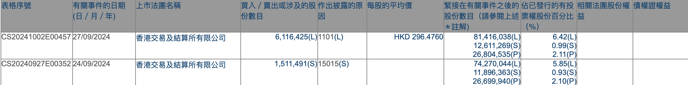 港股持续吸引外资增持，摩根大通近期动作频频，不少QDII年内业绩已超30%-第3张图片