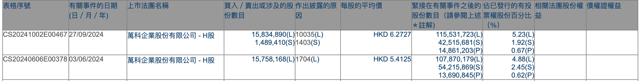 港股持续吸引外资增持，摩根大通近期动作频频，不少QDII年内业绩已超30%-第4张图片