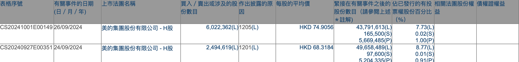 港股持续吸引外资增持，摩根大通近期动作频频，不少QDII年内业绩已超30%-第6张图片